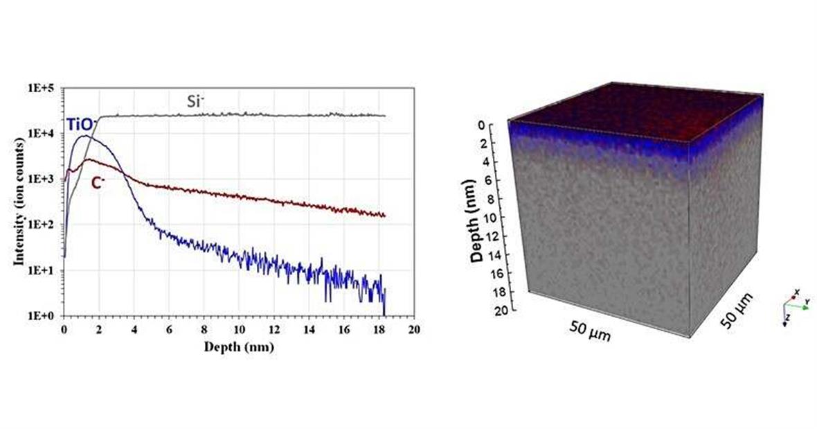 Examples of results from the instrument: a spectra and a 3-D rendering of the data.